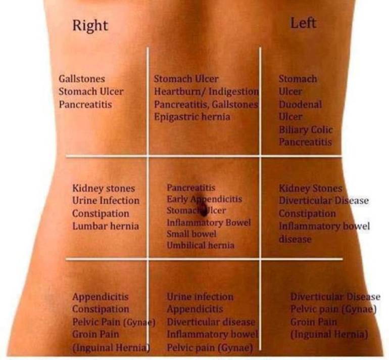 Causes of stomach pain