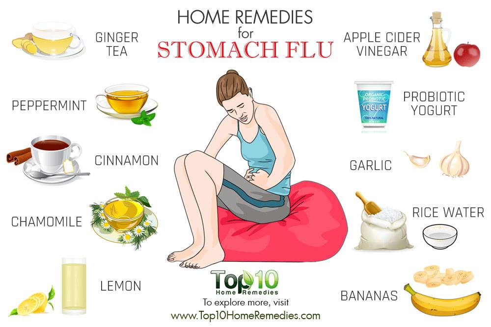 Home Remedies for Gastroenteritis (Stomach Flu): Natural ...