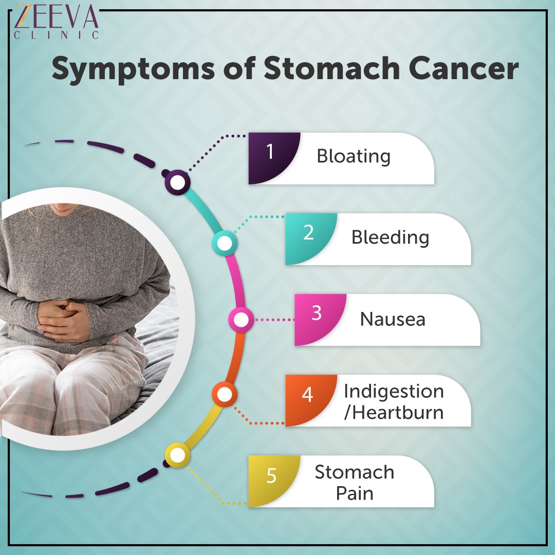 How Serious Is Stage 3 Stomach Cancer