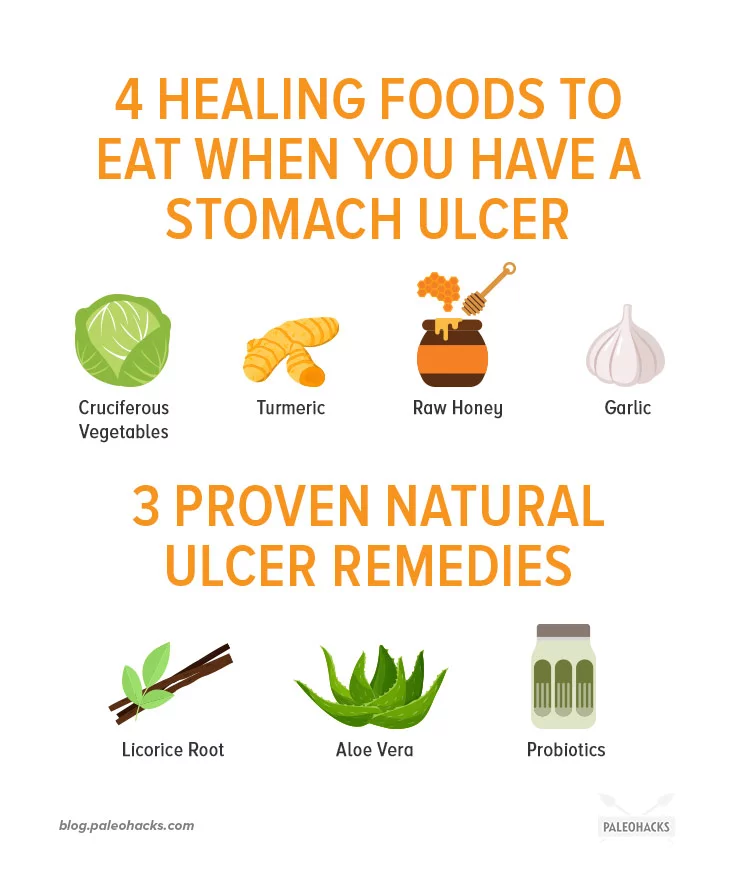 11 Signs You Have a Stomach Ulcer &  Natural Remedies (With ...