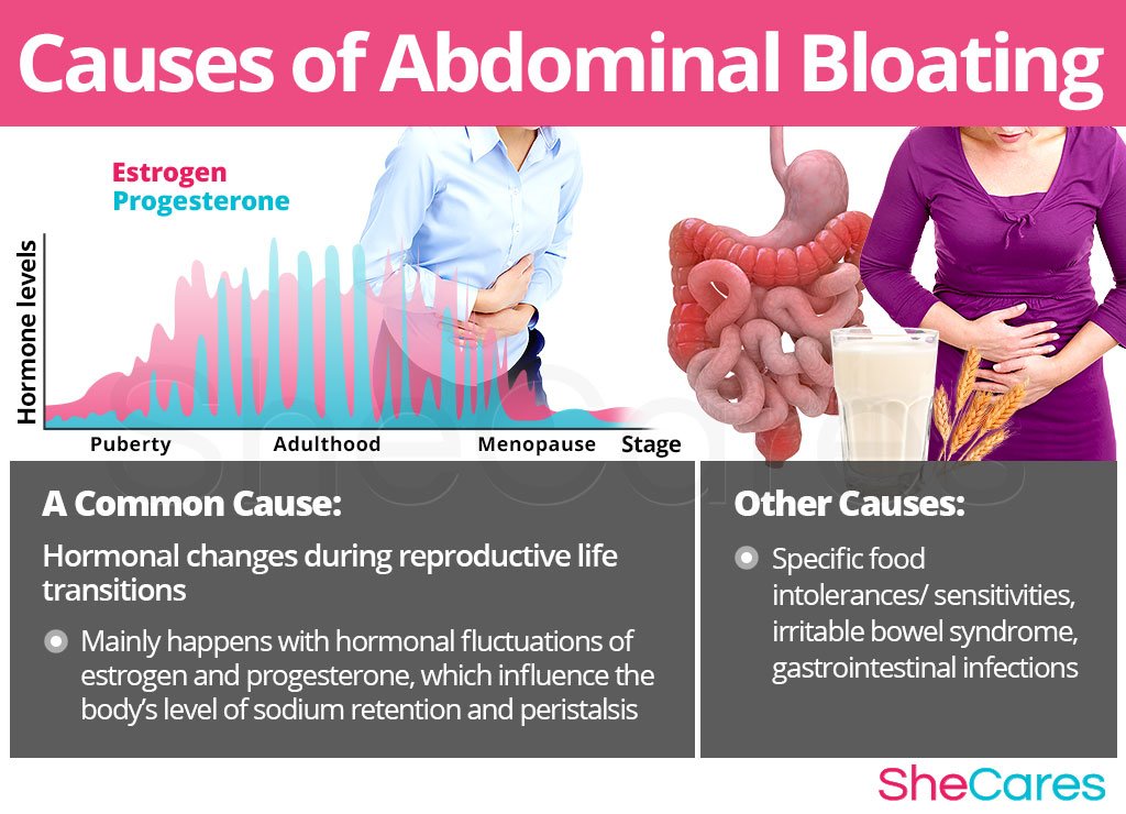 Causas inflamación abdominal