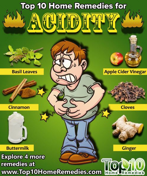 Home Remedies for Acidity