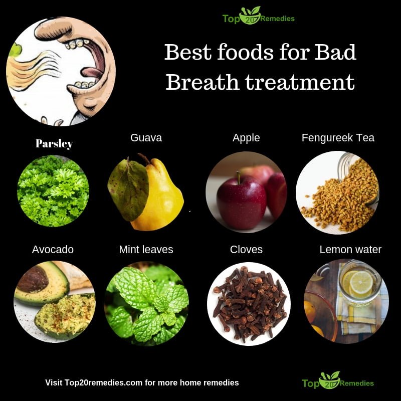 How to cure bad breath coming from stomach