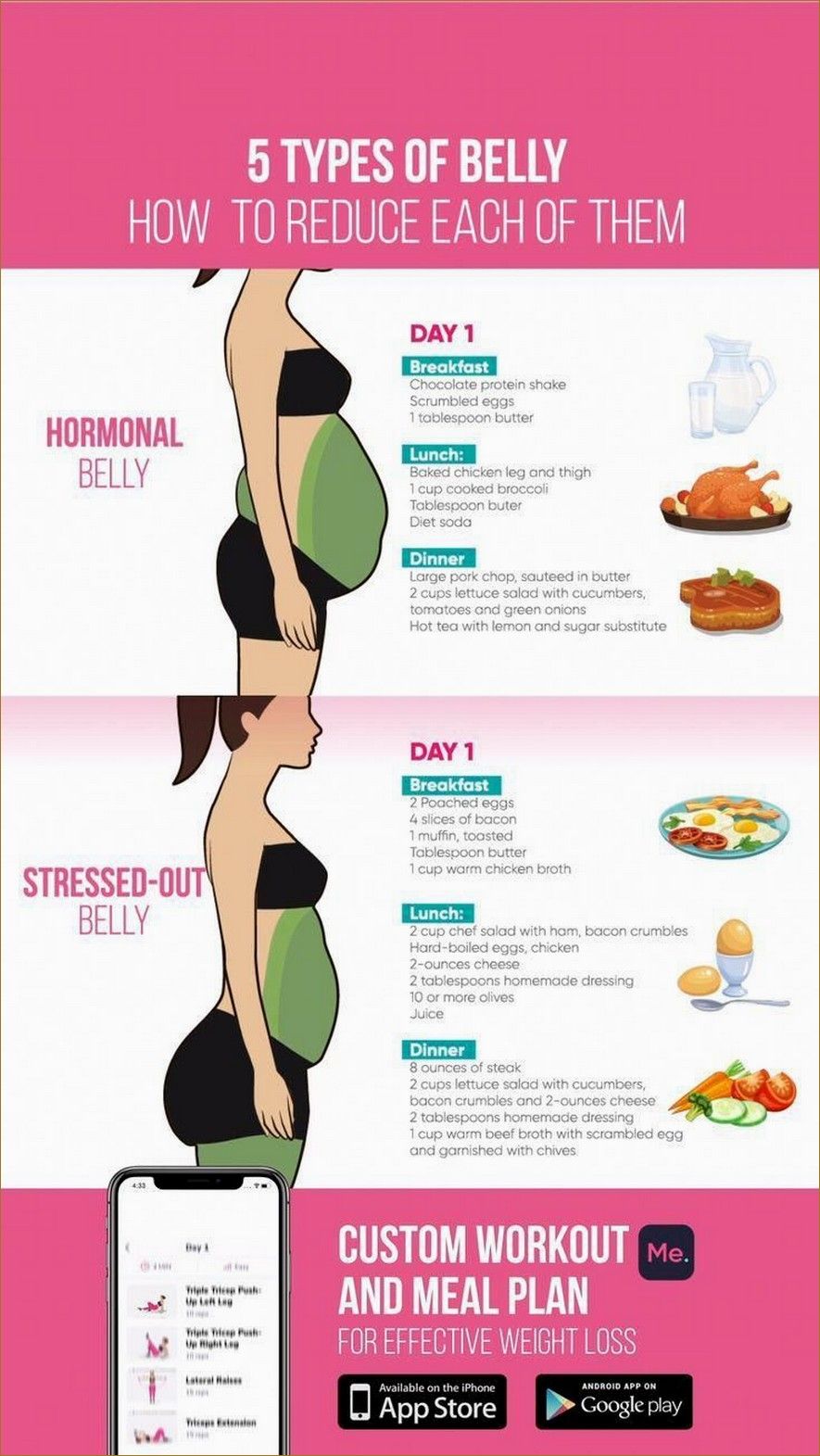 Pin on Lose Belly Fat Quickly