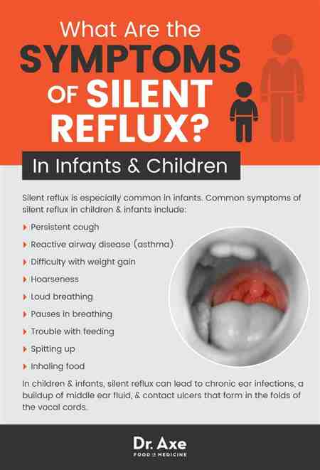 Does Acid Reflux Make You Cough Up Blood Night Nausea ...