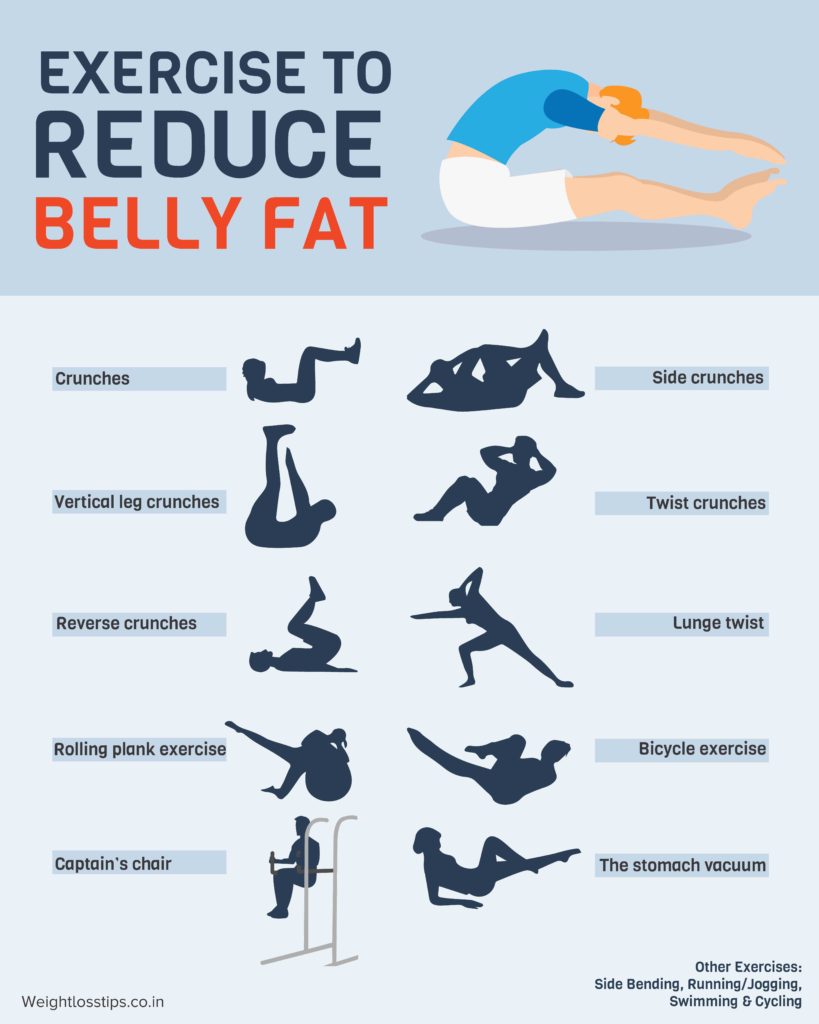 Exercises to Reduce Belly Fat â inVeronica