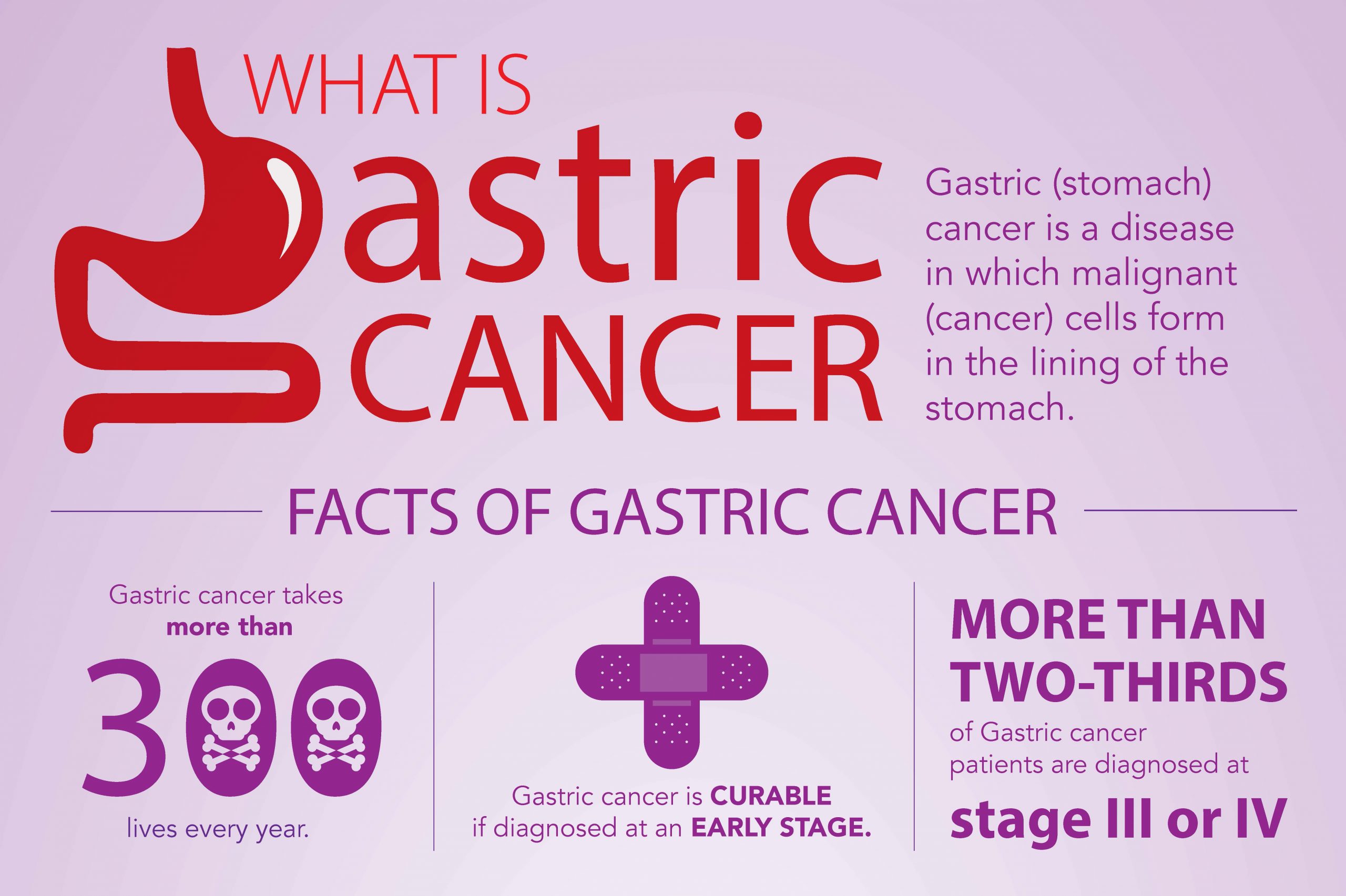 Gastric Cancer Campaign