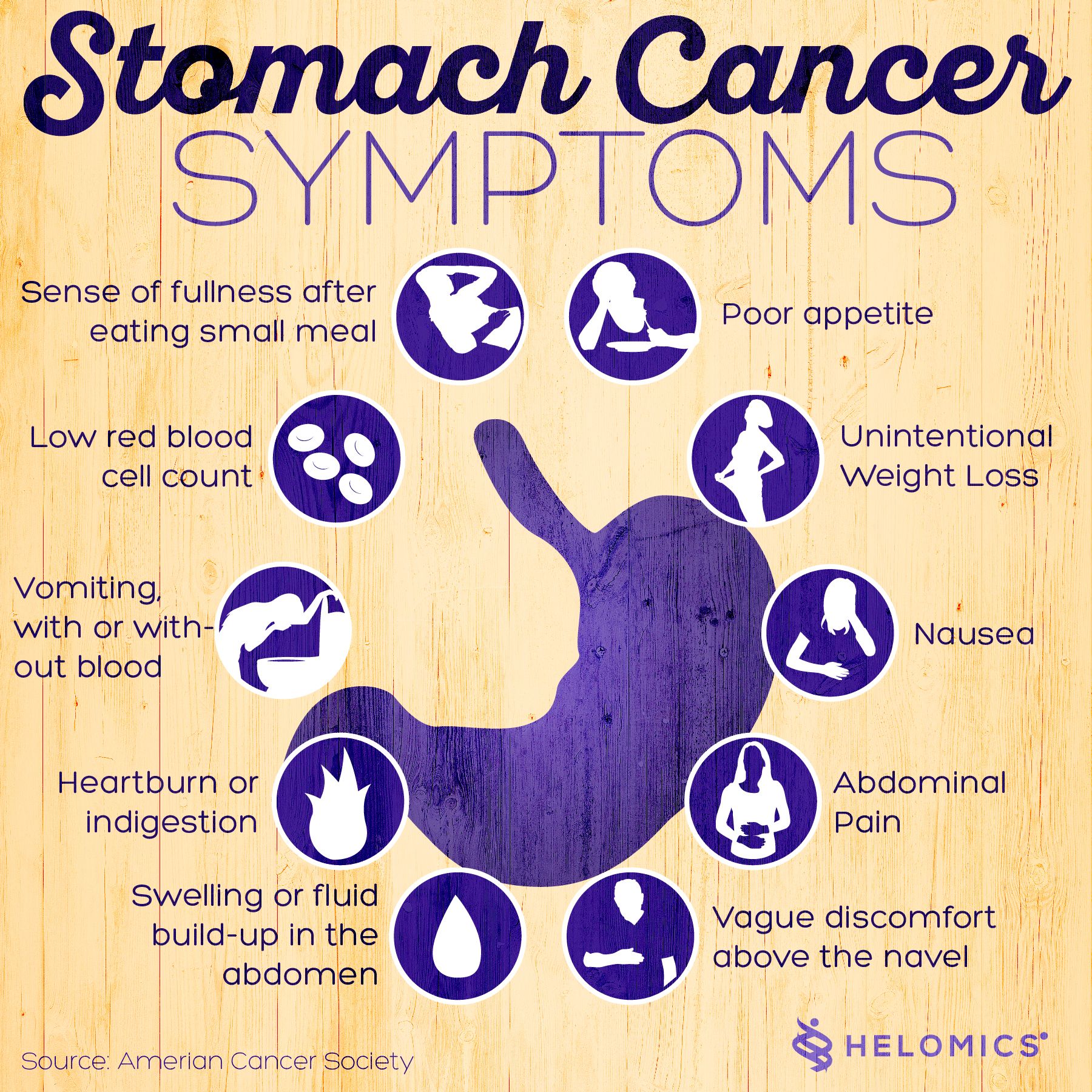 Gastric Cancer Early Symptoms