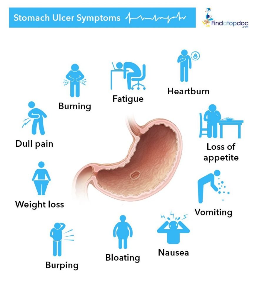 Heres everything that you must know about peptic ulcer ...