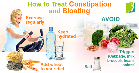 How to Treat Constipation and Bloating