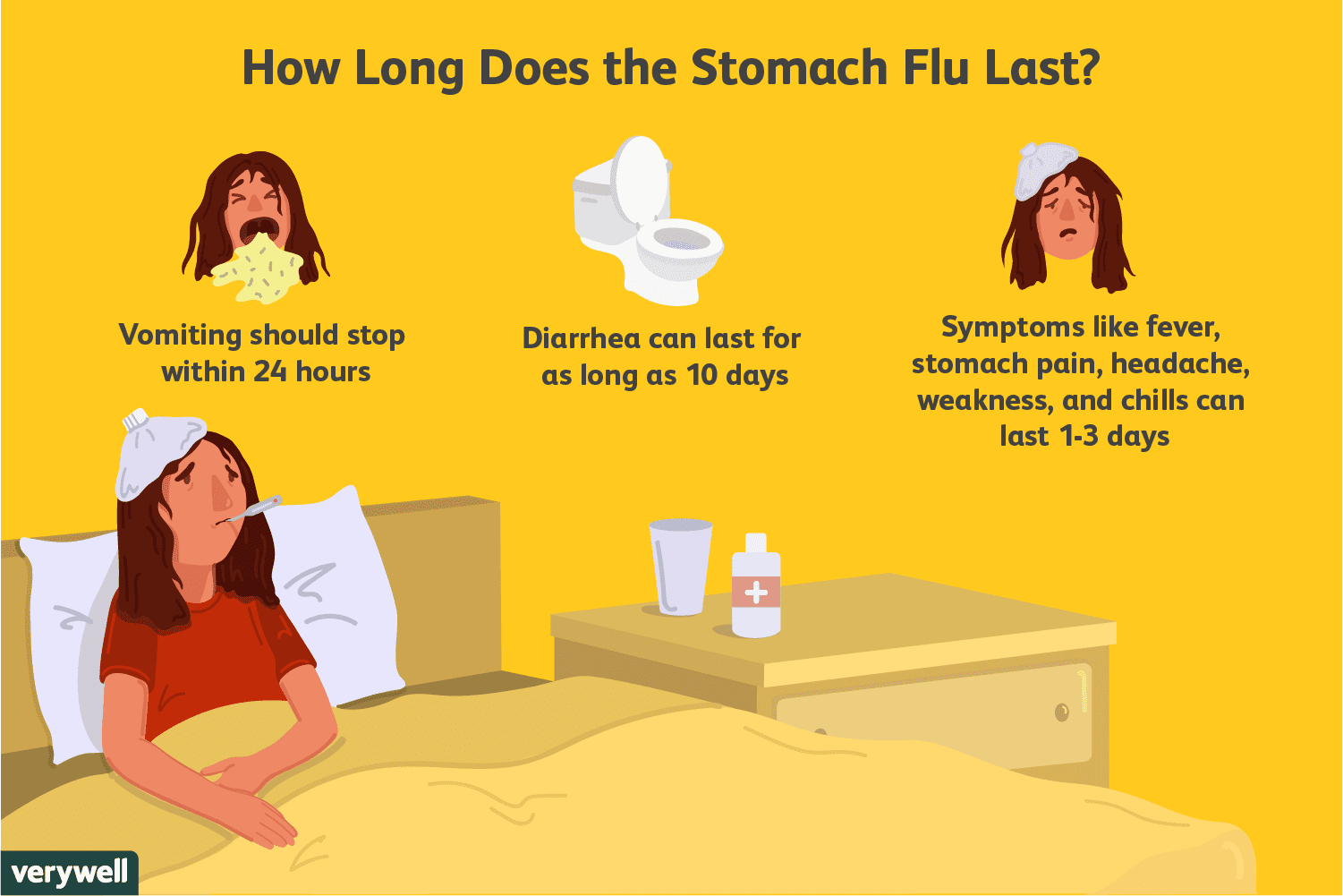 stages of the stomach flu