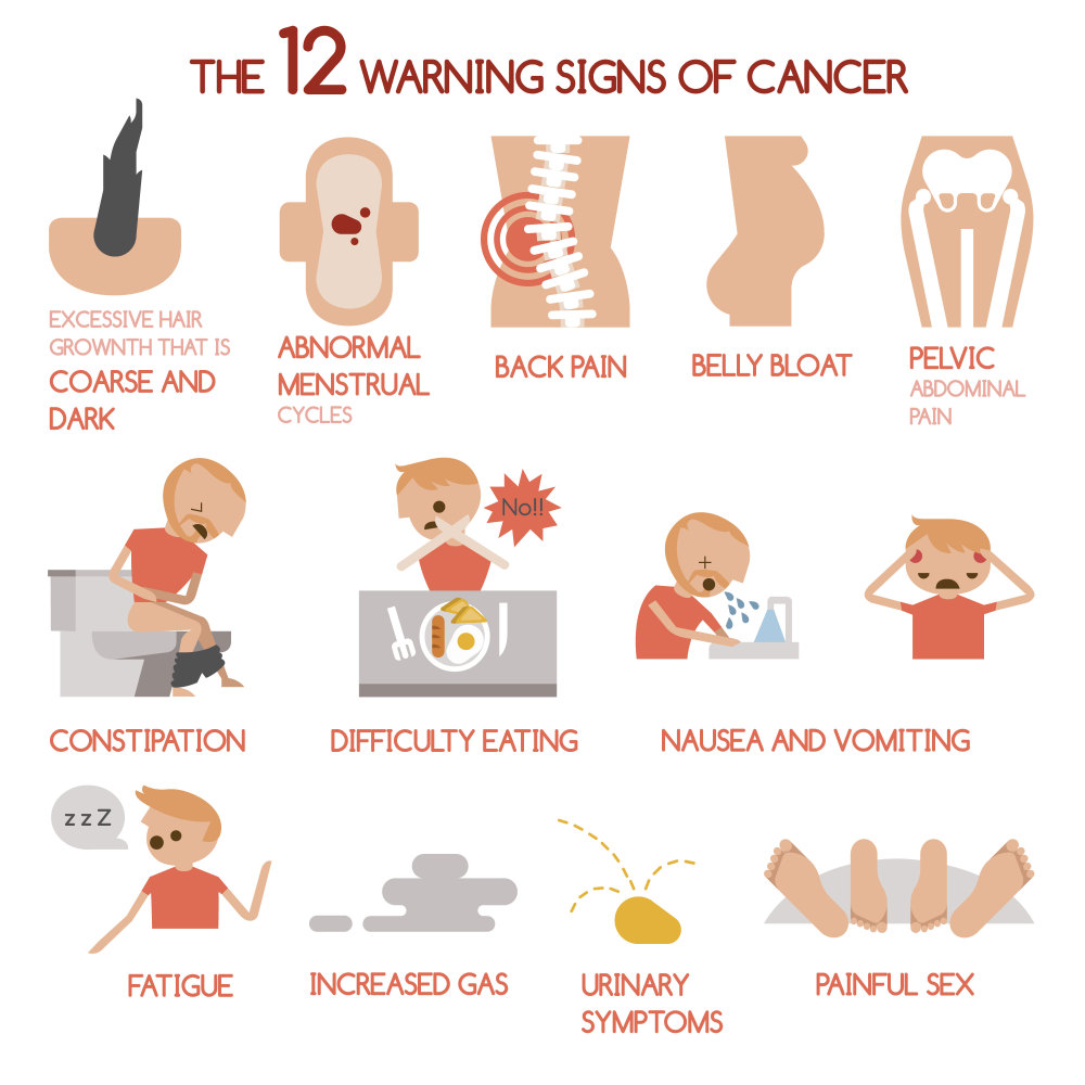 Symptoms Of Cervical Cancer