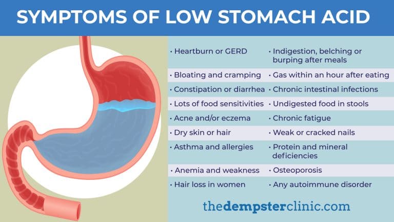 Home Treatment For Low Stomach Acid