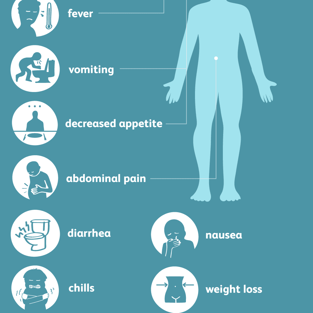 How to Recognize the Signs of Stomach Flu