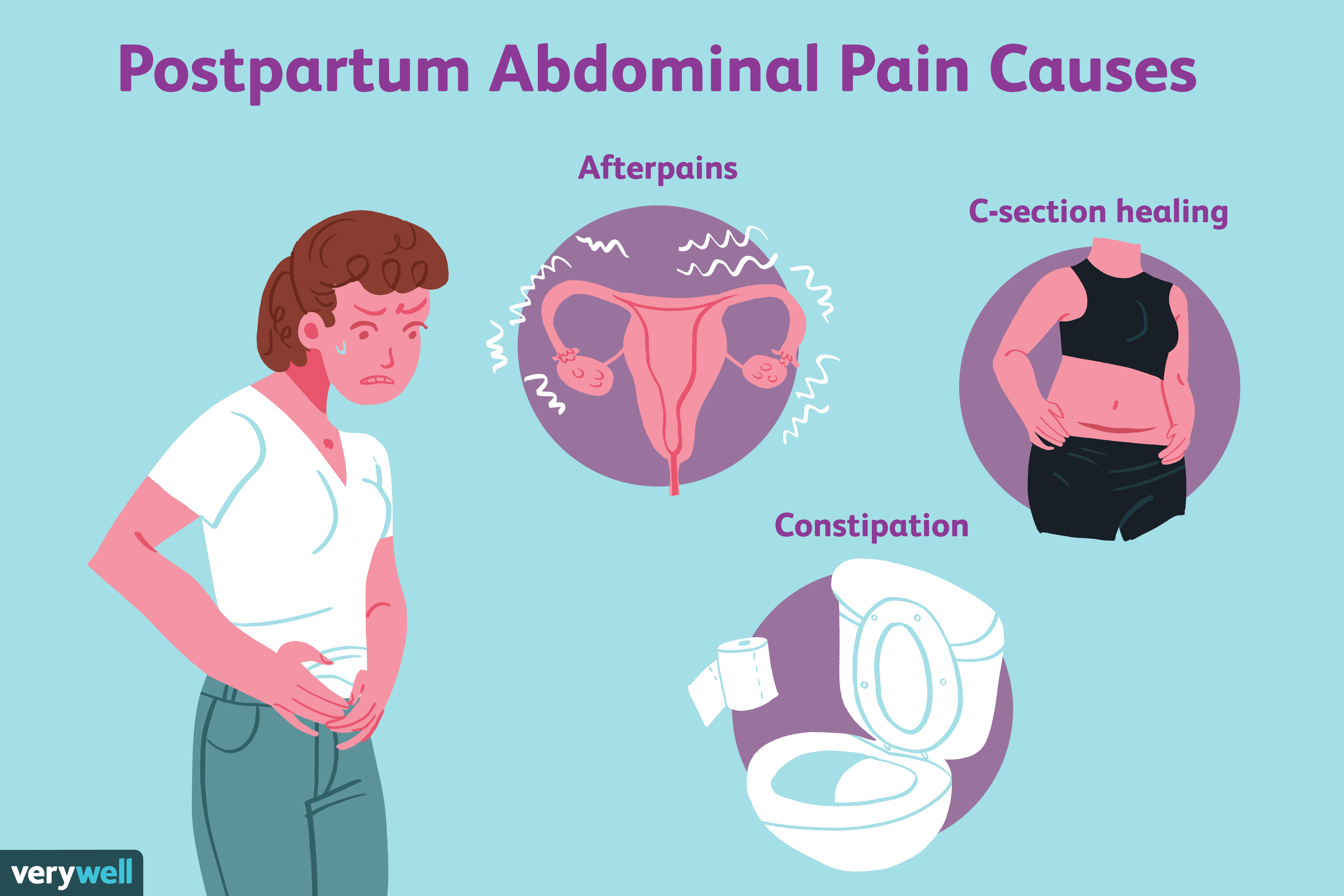 #pain+in+lower+left+abdomen+during+pregnancy Lower Left ...