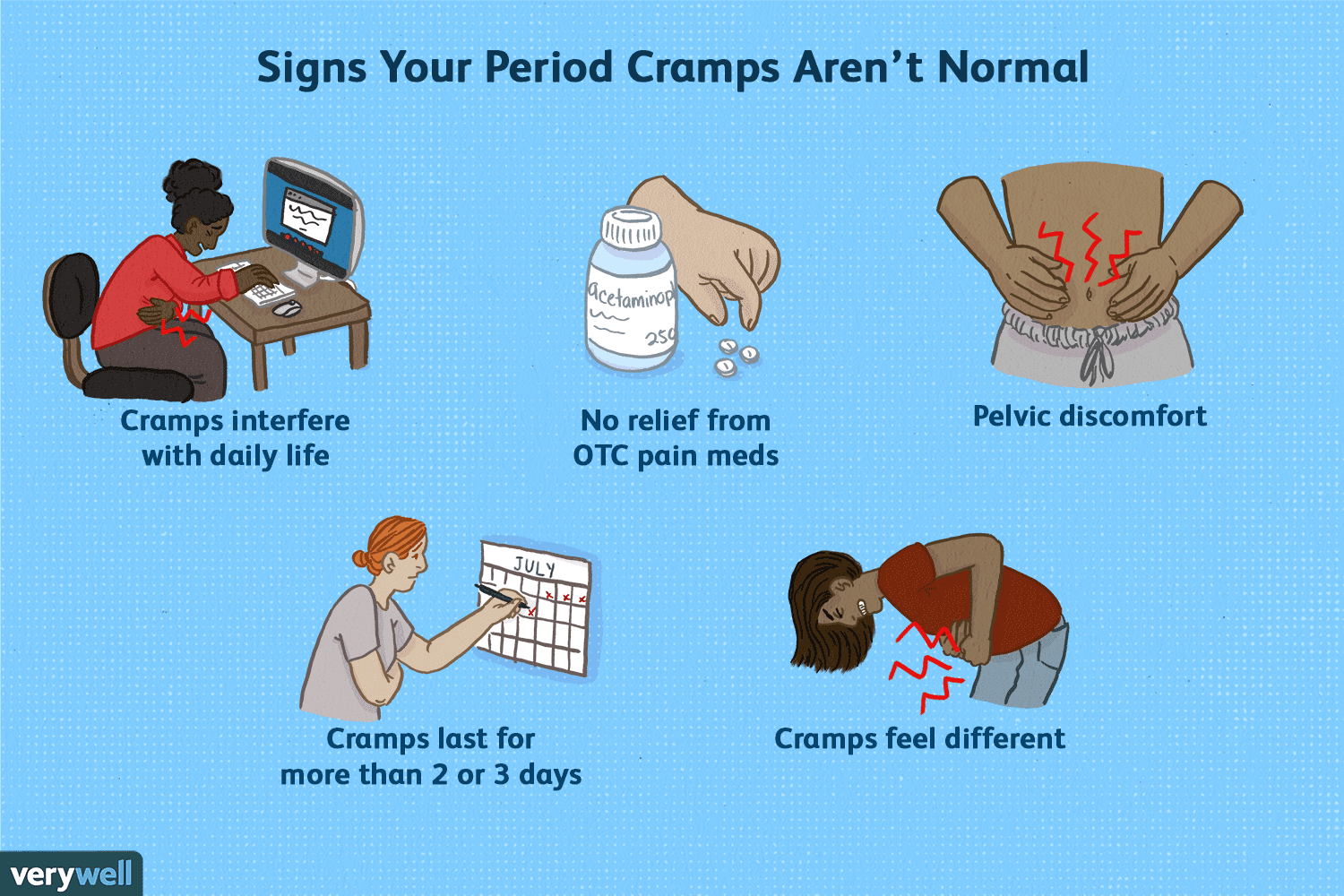 Signs of Abnormal or Unusual Period Cramps