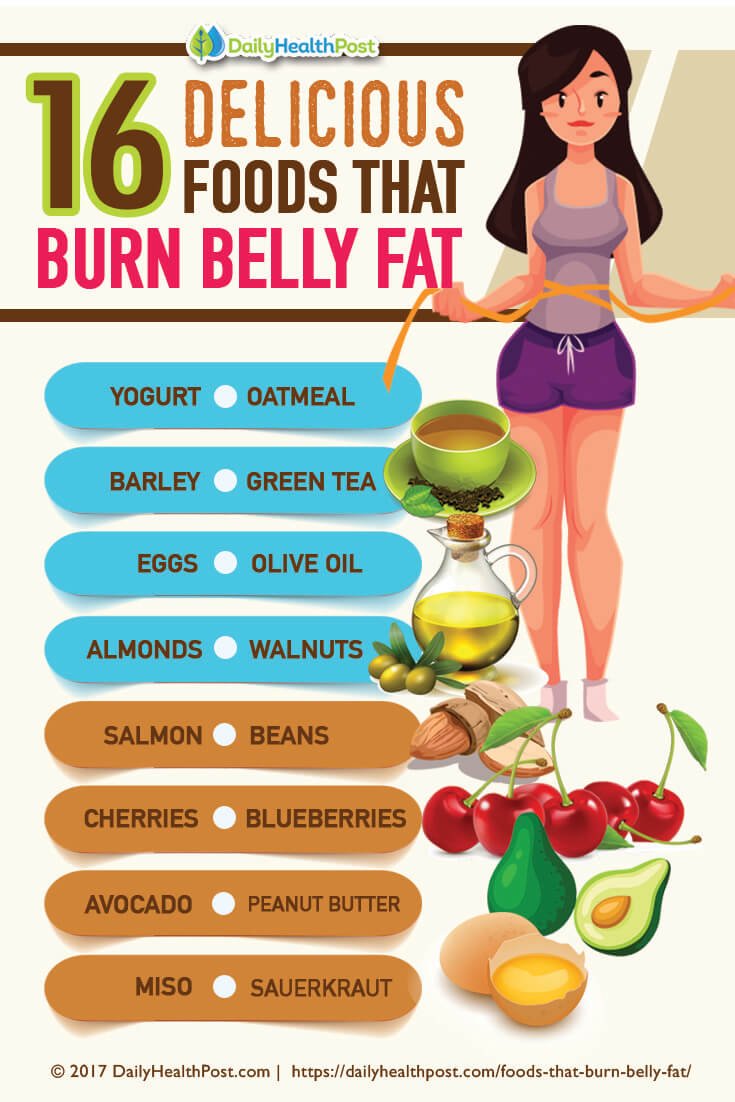 16 Delicious Foods That Burn Belly Fat and Support Weight Loss
