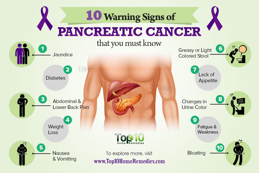 20 Early Warning Signs That Cancer Is Growing In Your Body ...