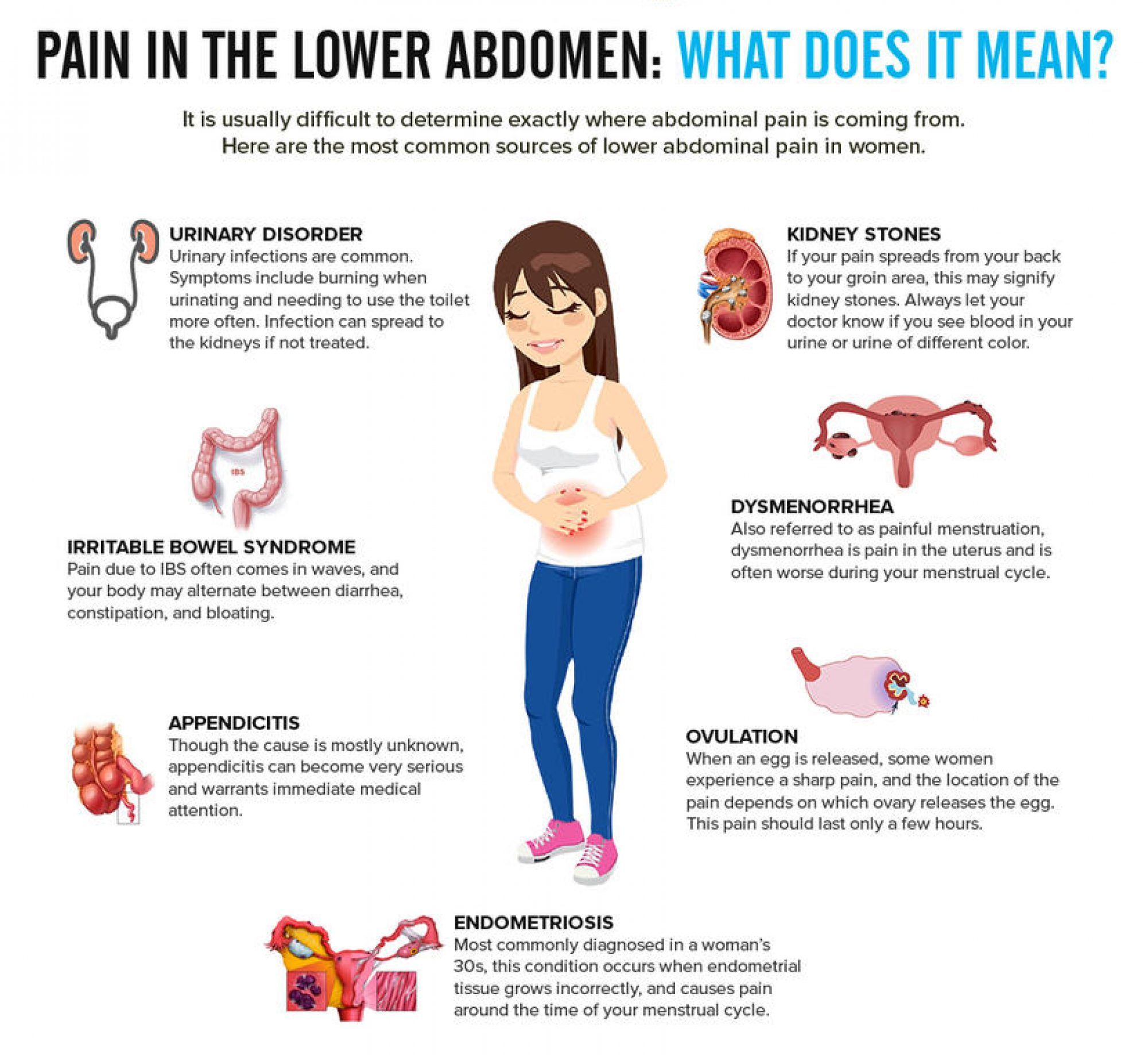Pin on Home remedies for to get rid from Abdominal pain