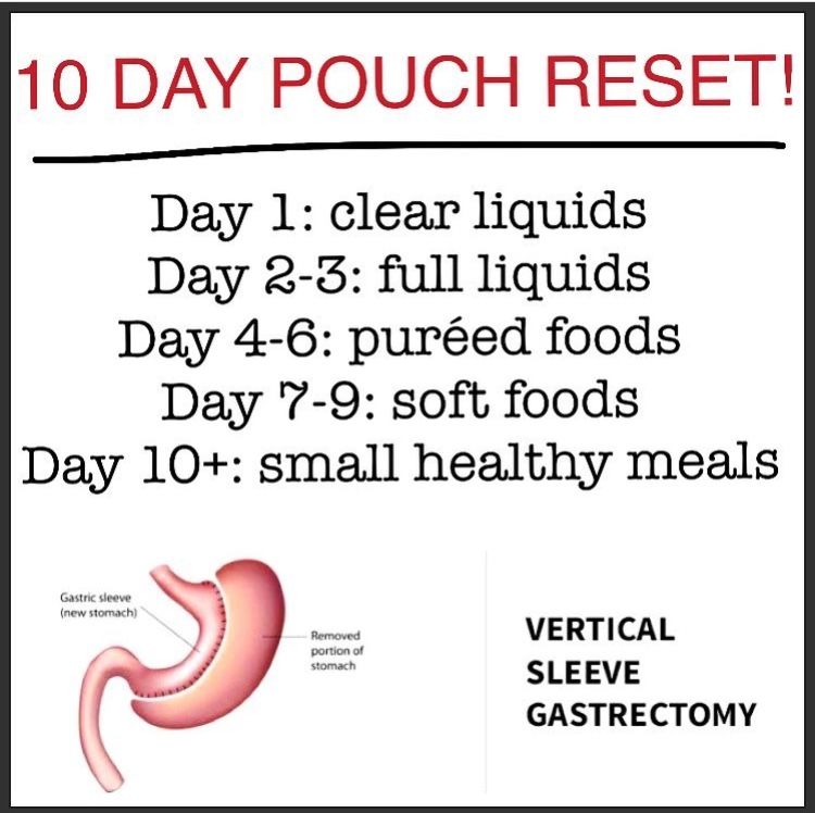 10 Day Pouch Reset