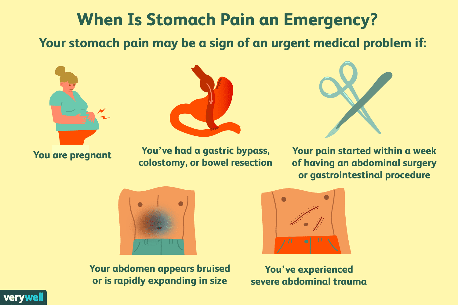 When Stomach Pain Is and Is Not an Emergency