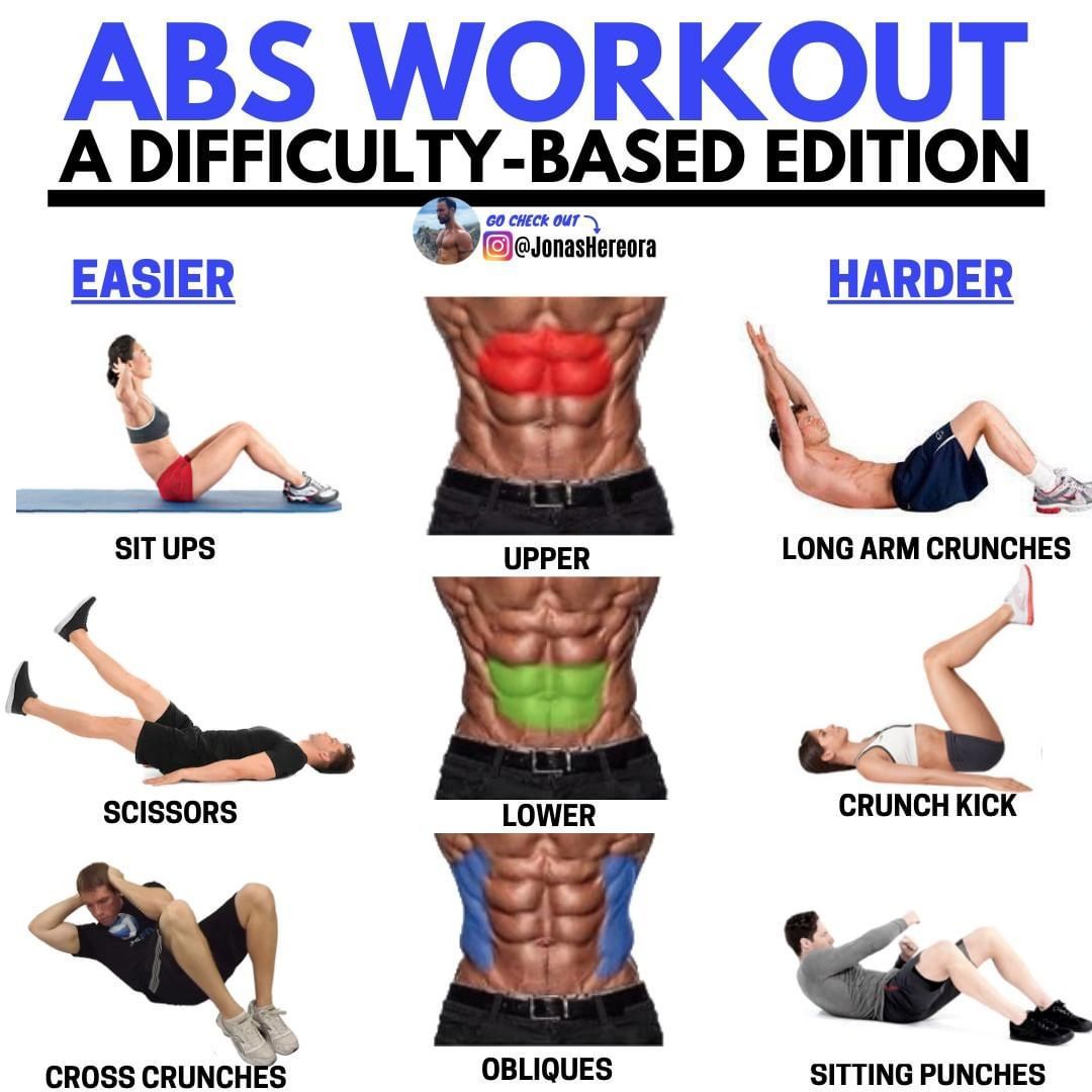 Leave The House With Stronger &  More Defined Abdominal Muscles!