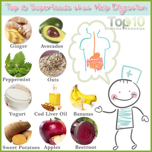 Top 10 Superfoods that Help Digestion