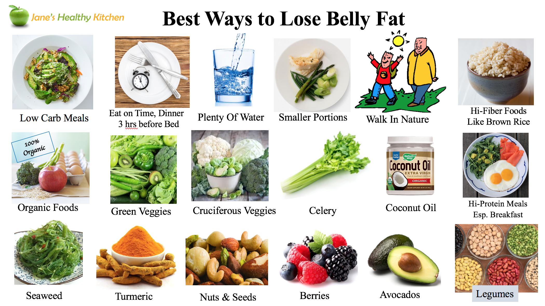 Foods To Eat To Lose Belly Fat Diet