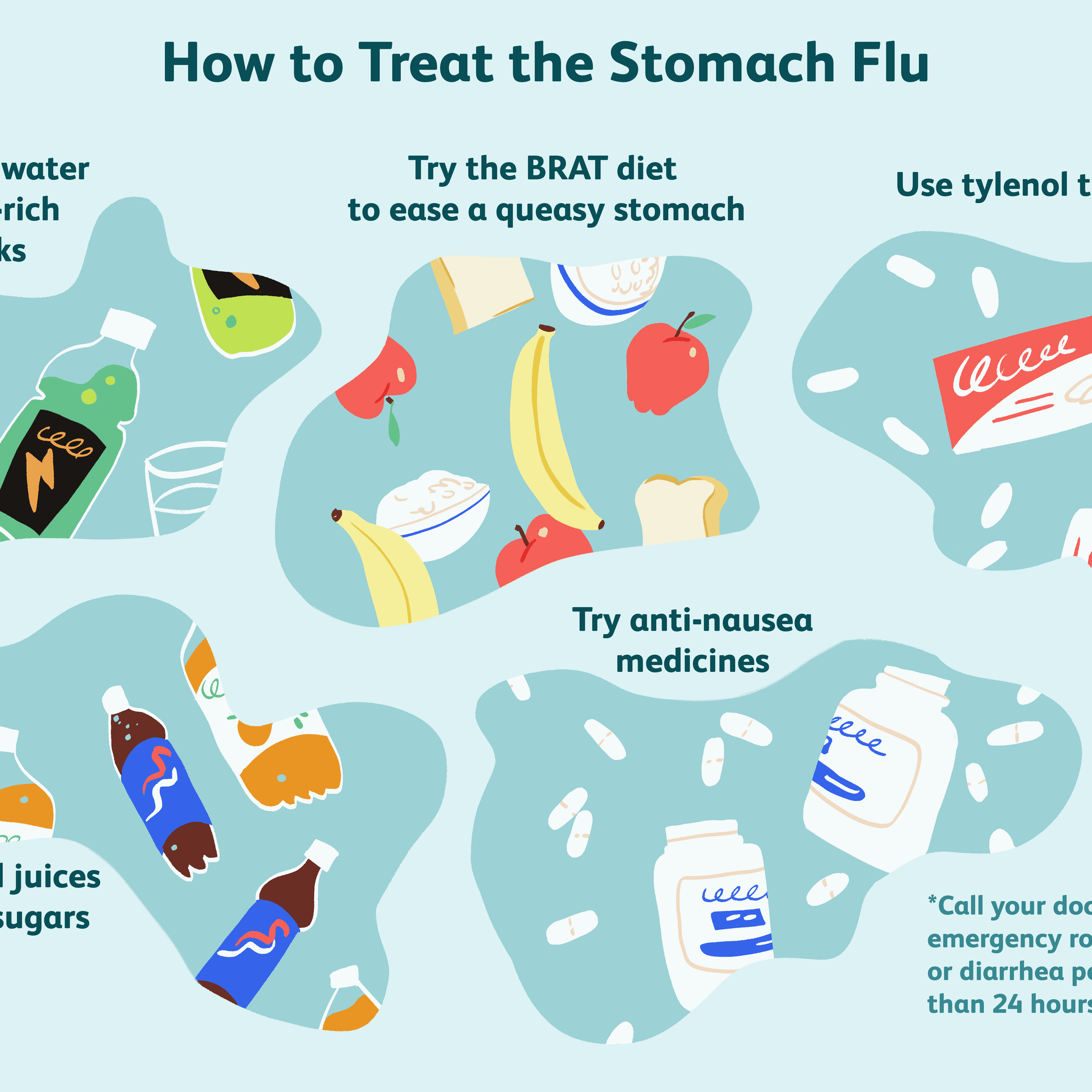 Stomach Flu Causes Weight Loss