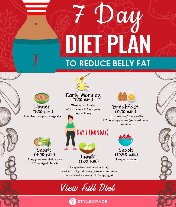 Easy Diet To Reduce Belly Fat