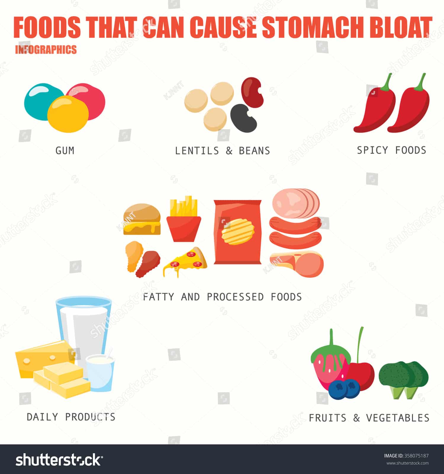 Foods That Can Cause Stomach Bloat Stock Vector 358075187 : Shutterstock