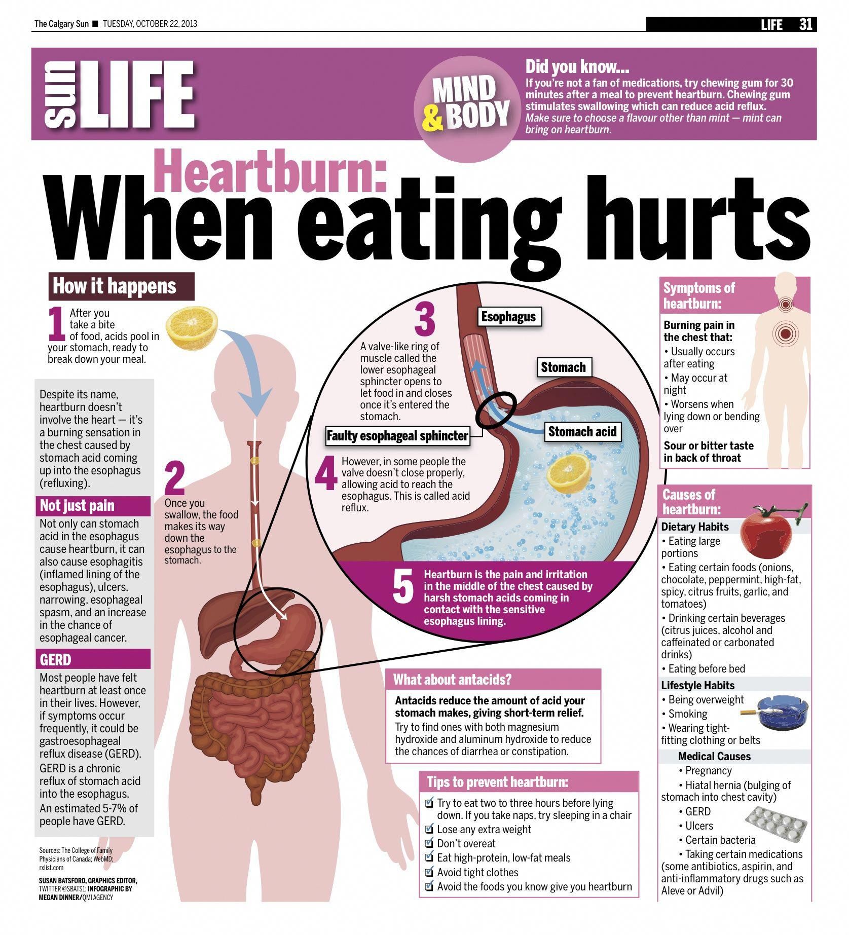 Pin on the pain of heartburn and acid reflux