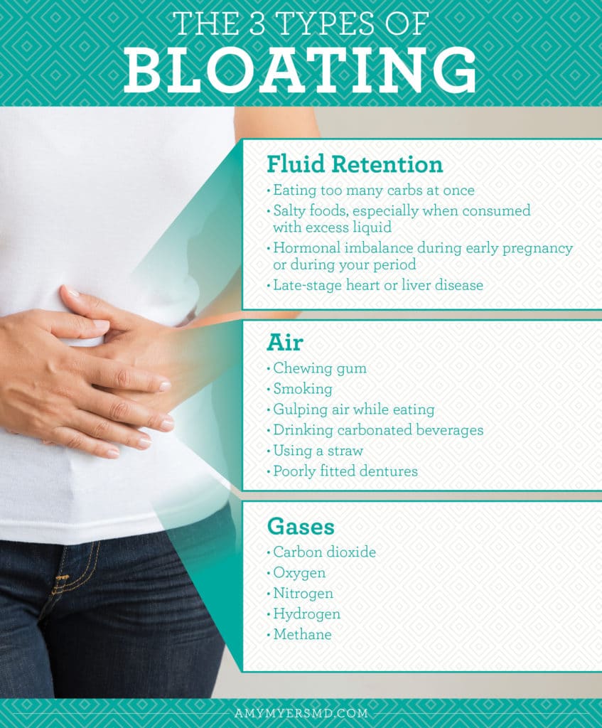 What Causes Bloating and What Can I Do About It?