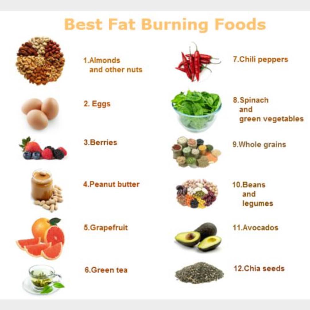 20 Foods to Eliminate Belly Fat