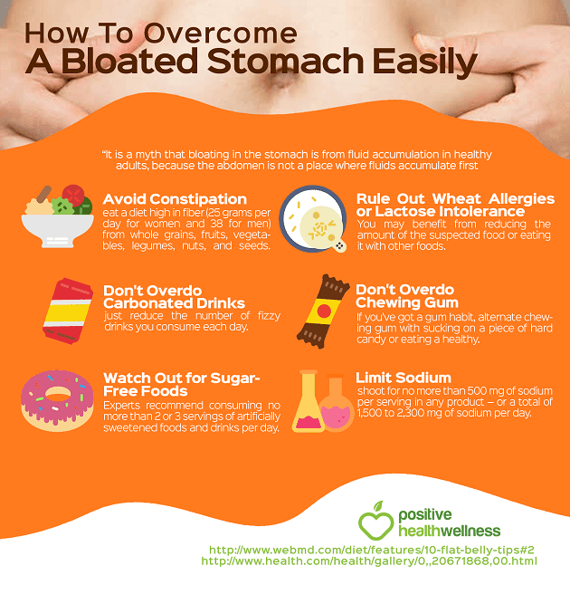 How To Overcome A Bloated Stomach Easily  Infographic