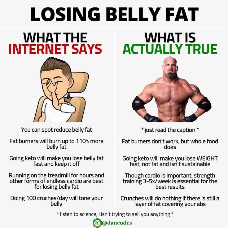Pin on Get Rid of Fat Belly