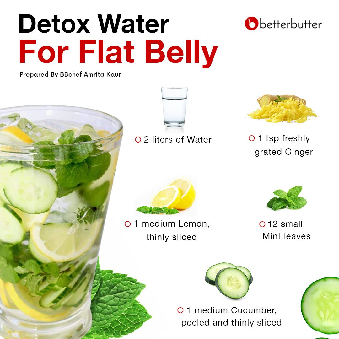 Simple Detox Water Recipe For Flat Belly recipe by Amrita Kaur at ...